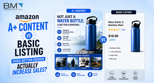 Amazon A+ Content vs Basic Listing: Does Better Design Actually Increase Sales?